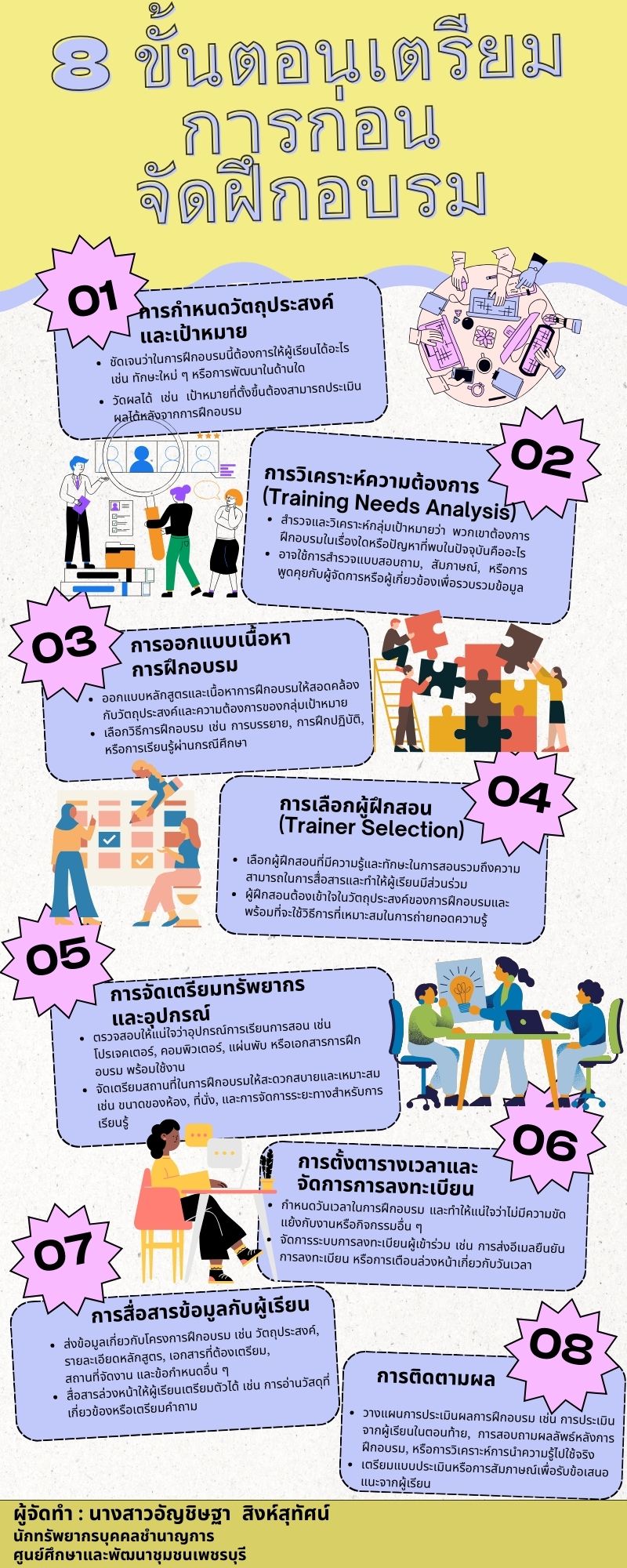 8 ขั้นตอนเตรียมก่อนการฝึกอบรม